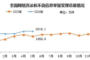 ?开价1.5亿！核心+金球热门！药厂CEO：维尔茨转会费至少1.5亿